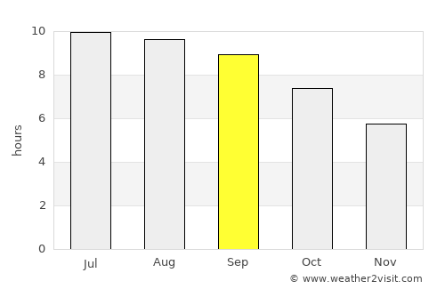 Asgat average rain in September