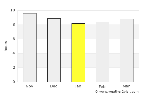 Ash Shaghādirah average rain in January