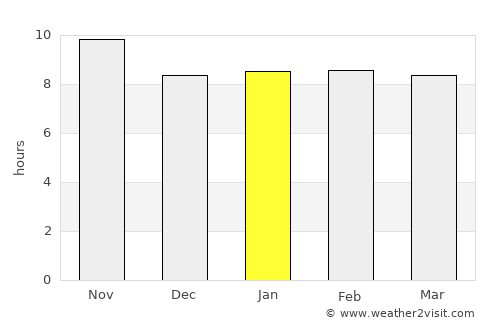 Ash Shaḩānīyah average rain in January