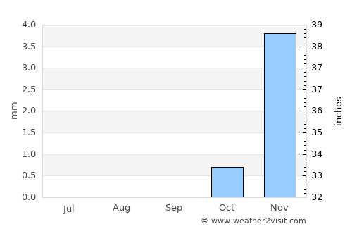 Ash Shaḩānīyah average rain in September