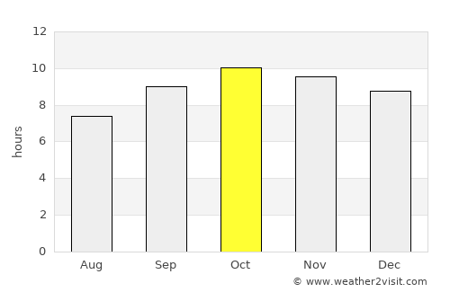 Ash Shāhil average rain in October