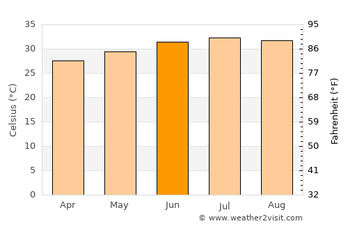Ash Shaţţ average temperature in June