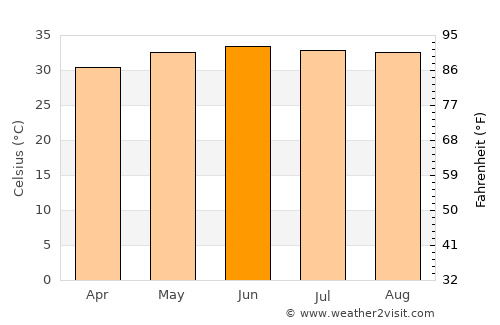 Ash Shiḩr average temperature in June