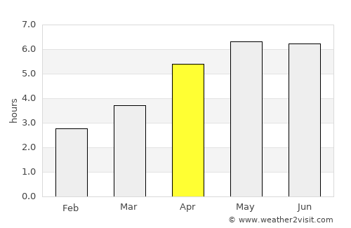Ashbourne average rain in April