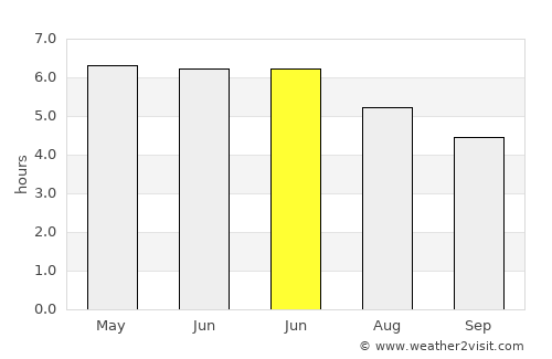 Ashbourne average rain in June