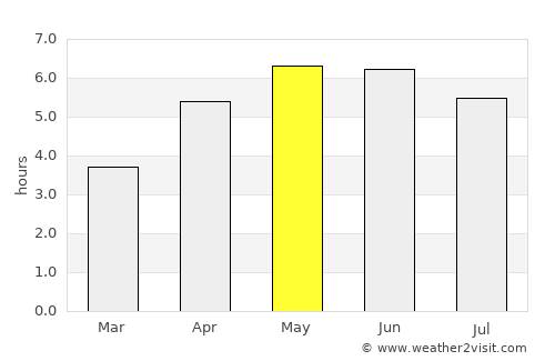 Ashbourne average rain in May
