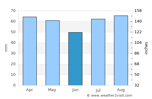 Ashburton average rain in June