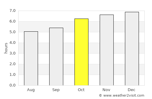 Ashburton average rain in October