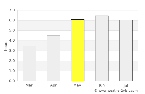 Ashby de la Zouch average rain in May