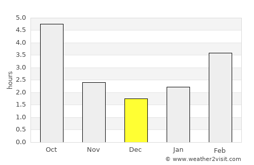 Ashcroft average rain in December