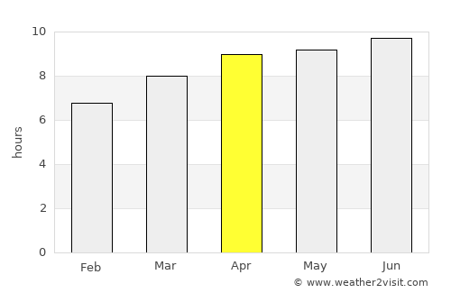 Asheboro average rain in April