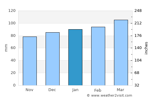 Asheboro average rain in January
