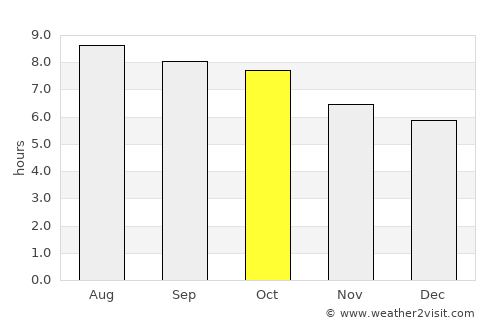 Asheboro average rain in October