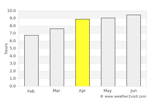 Asheville average rain in April