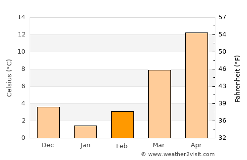 Asheville Weather in February 2024 | United States Averages | Weather-2