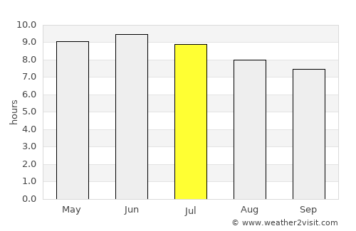 Asheville average rain in July