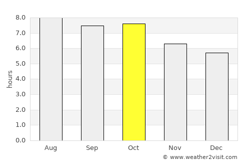 Asheville average rain in October