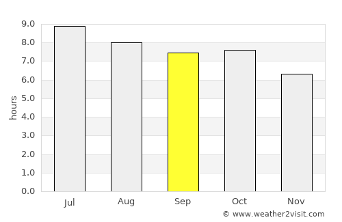 Asheville average rain in September