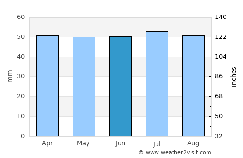 Ashford average rain in June