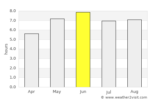 Ashford average rain in June