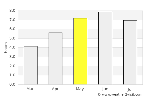 Ashford average rain in May