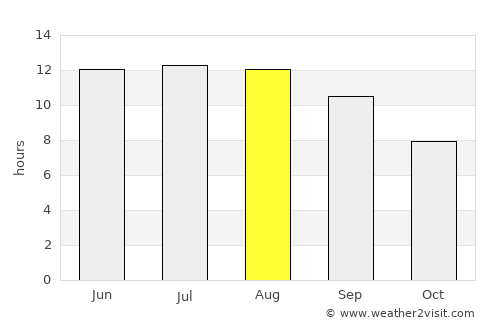 Ashgabat average rain in August