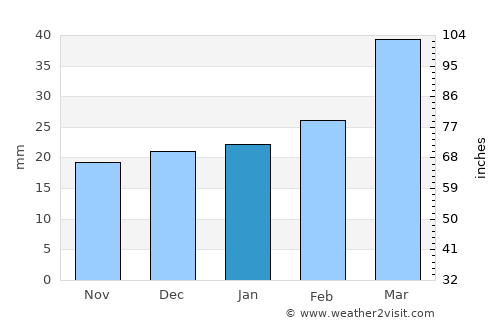 Ashgabat average rain in January