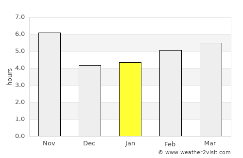 Ashgabat average rain in January