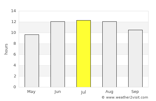 Ashgabat average rain in July