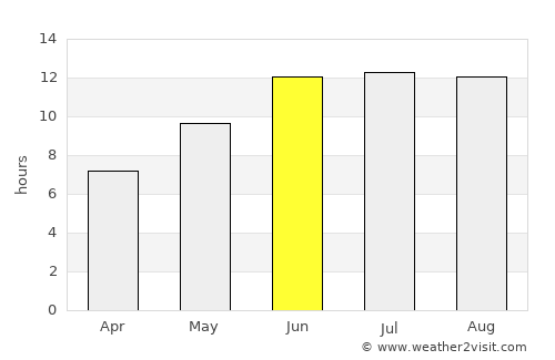 Ashgabat average rain in June