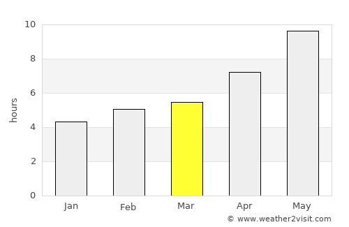 Ashgabat average rain in March
