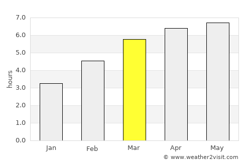 Ashibetsu average rain in March