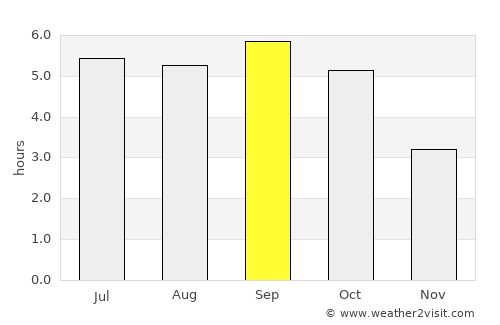Ashibetsu average rain in September