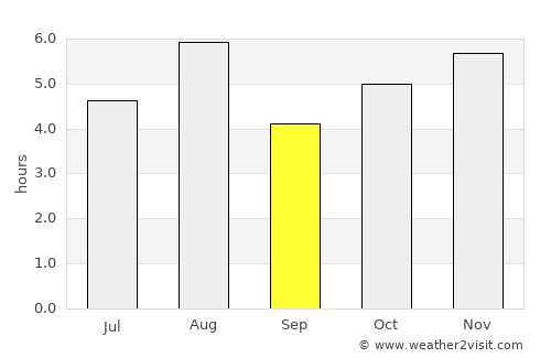 Ashikaga average rain in September