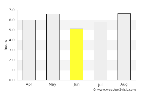Ashiya average rain in June