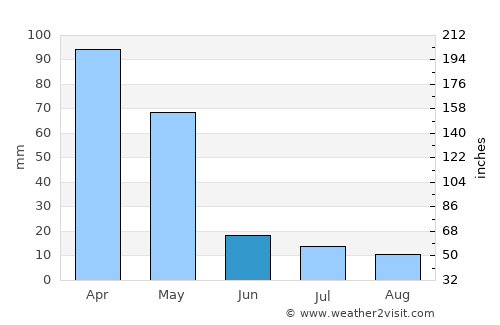 Ashkāsham average rain in June