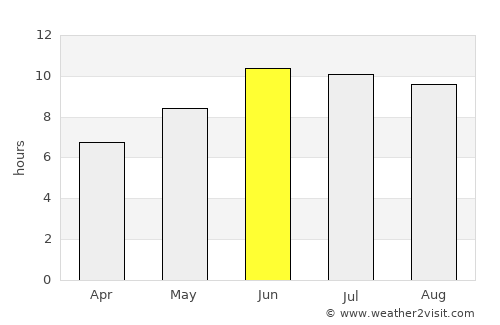 Ashkāsham average rain in June