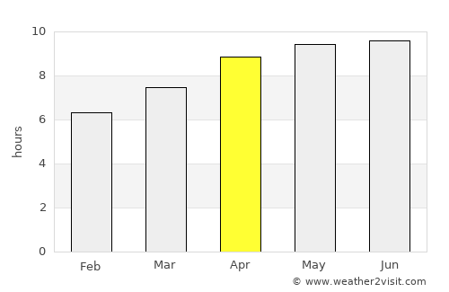 Ashland average rain in April