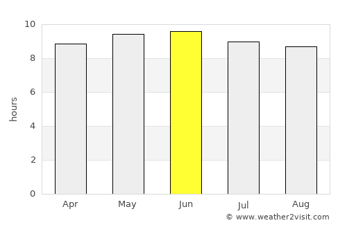 Ashland average rain in June