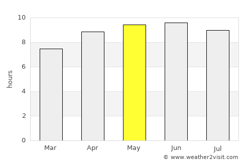 Ashland average rain in May