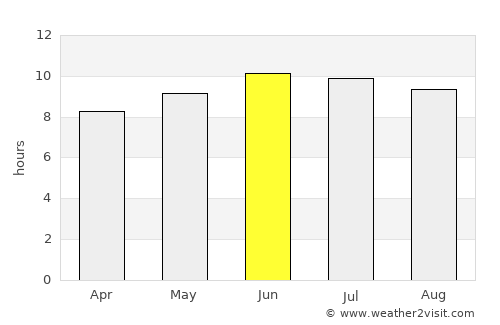 Ashland City average rain in June