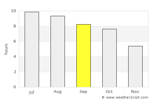 Ashland City average rain in September