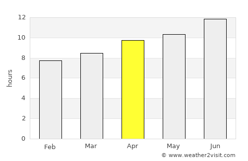 Ashland average rain in April