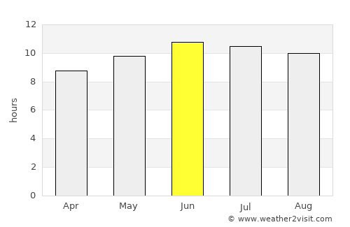 Ashland average rain in June