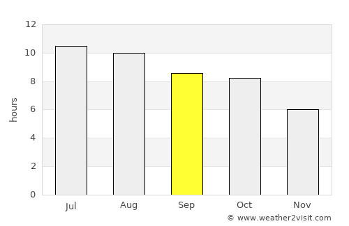 Ashland average rain in September