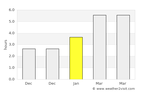 Ashland average rain in January