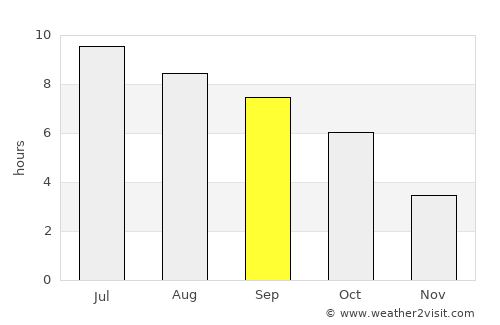 Ashland average rain in September