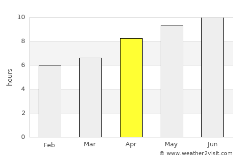 Ashland average rain in April