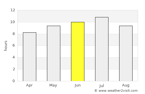 Ashland average rain in June