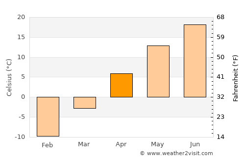 Ashley average temperature in April